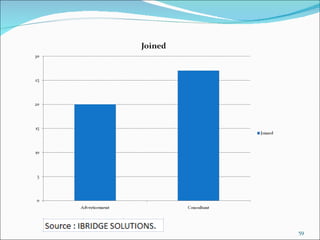 Recruitment selection-process-methods-and-steps-1207897252784197-9