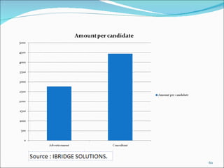 Recruitment selection-process-methods-and-steps-1207897252784197-9