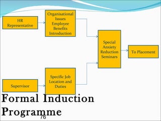 Recruitment selection-process-methods-and-steps-1207897252784197-9