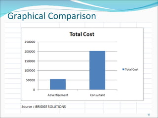 Graphical Comparison 