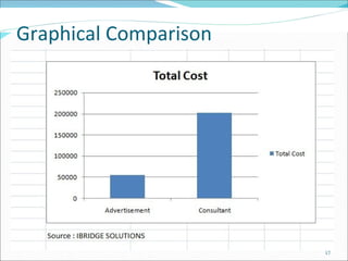 Graphical Comparison 