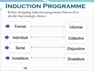 Induction Programme Before designing induction programme firm need to decide four strategic choice. Formal Informal Divestiture Collective Individual Investiture Serial Disjunctive 