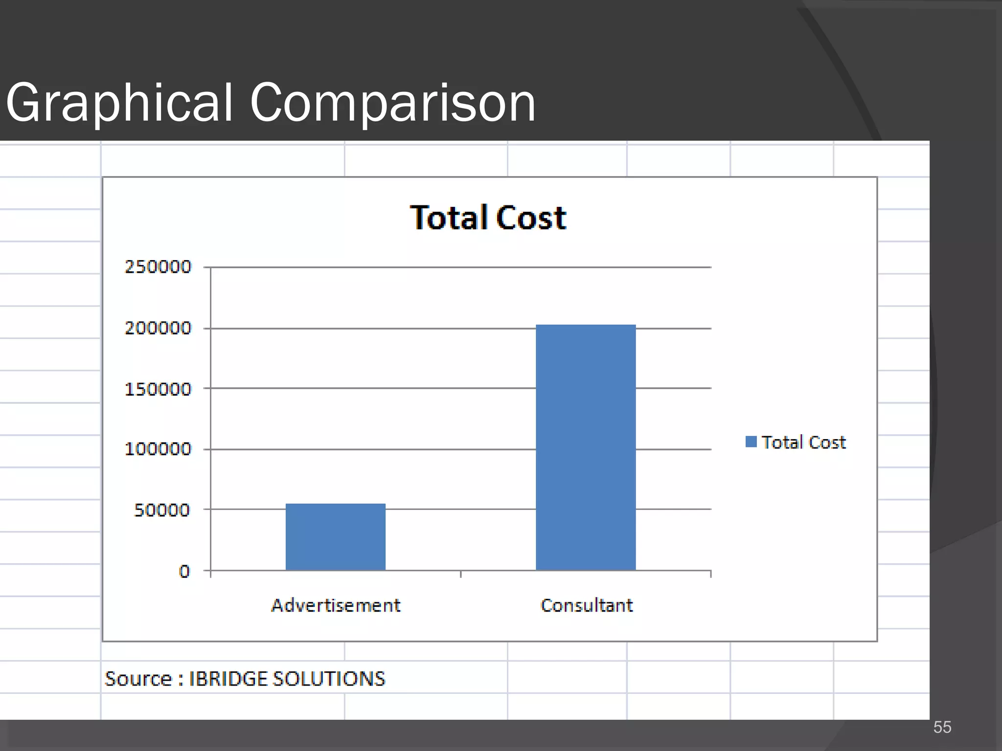 Graphical Comparison
55
 