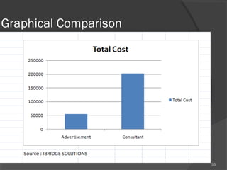 Graphical Comparison
55
 