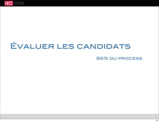 Évaluer les candidats
86% du process
14
 
