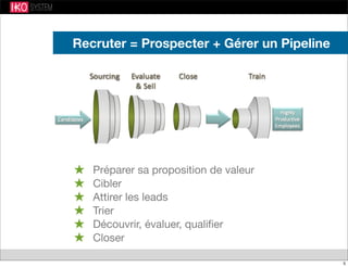 Recruter = Prospecter + Gérer un Pipeline
★ Préparer sa proposition de valeur
★ Cibler
★ Attirer les leads
★ Trier
★ Découvrir, évaluer, qualiﬁer
★ Closer
5
 