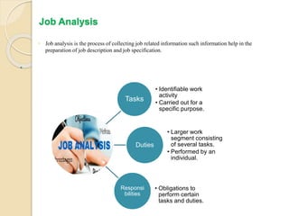 Recruitment & Selection job analysis | PPTX