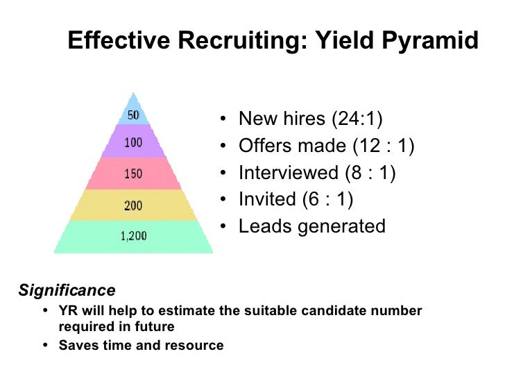 Recruitment 2=6