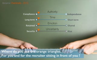 Security
Uncertainty
Retained
Emotion
Risk
Compliance
Authority
Long term
Time
Independence
Short term
Shared
Where do you put the orange triangles…
For you and for the recruiter sitting in front of you ?
Benjamin Chaminade – 2015
 