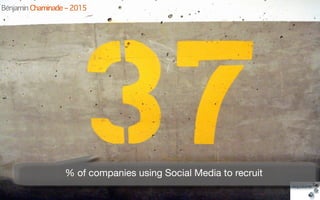 % of companies using Social Media to recruit
Benjamin Chaminade – 2015
 