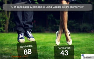 88 43
% of candidates & companies using Google before an interview
candidates
companies
Benjamin Chaminade – 2015
 
