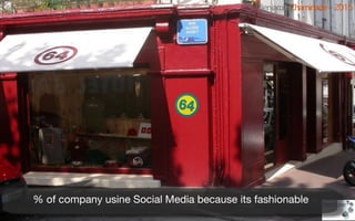 % of company usine Social Media because its fashionable
Benjamin Chaminade – 2015
 