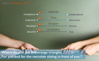 Security
Uncertainty
Retained
Emotion
Risk
Compliance
Authority
Long term
Time
Independence
Short term
Shared
Where do you...
