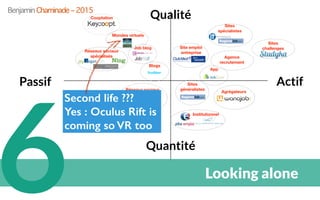 Passif Actif
Qualité
Quantité
Sites
challenges
Réseaux sociaux
généralistes
Mondes virtuels
Job blog
Agrégateurs
Instituti...