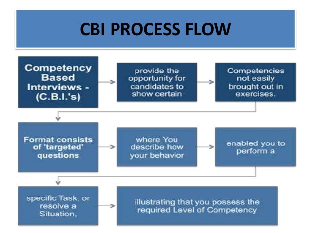 situation based interview