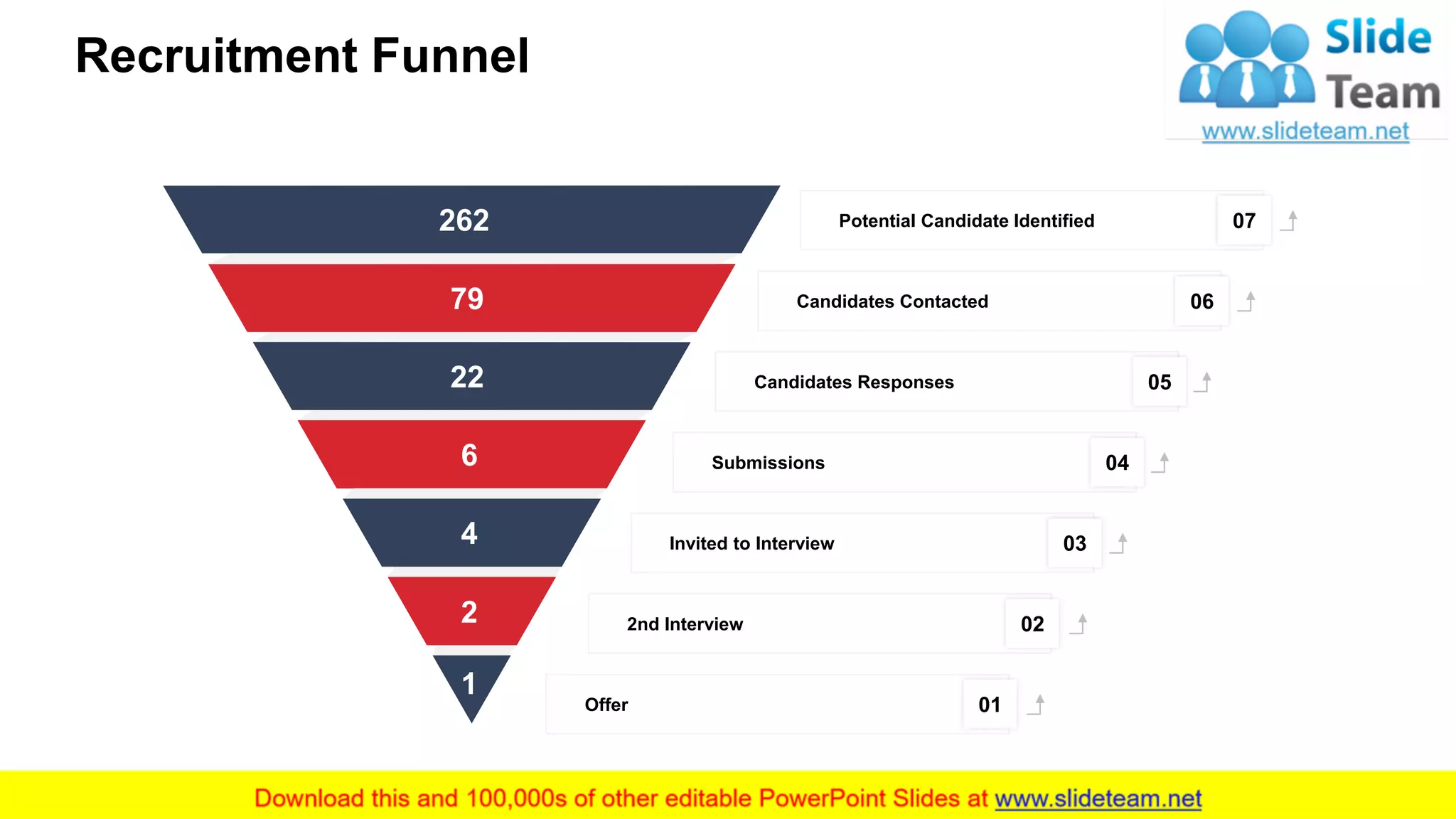 Recruitment Funnel
11
This slide is 100% editable. Adapt it to your needs and capture your audience's attention.
262
79
6
4
1
2
22
Potential Candidate Identified 07
Candidates Contacted 06
Candidates Responses 05
Submissions 04
Invited to Interview 03
2nd Interview 02
Offer 01
 