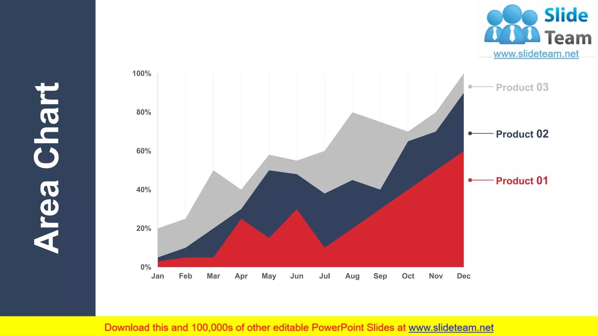 24
AreaChart
This graph/chart is linked to excel, and changes automatically based on data. Just left click on it and select “Edit Data”.
0%
20%
40%
60%
80%
100%
DecNovOctSepAugJulJunMayAprMarFebJan
Product 03
Product 02
Product 01
 