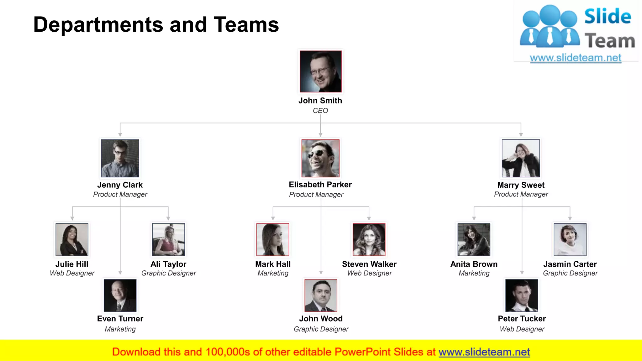 Peter Tucker
Web Designer
John Wood
Graphic Designer
Even Turner
Marketing
Anita Brown
Marketing
Jasmin Carter
Graphic Designer
Mark Hall
Marketing
Steven Walker
Web Designer
Julie Hill
Web Designer
Ali Taylor
Graphic Designer
Marry Sweet
Product Manager
Elisabeth Parker
Product Manager
Jenny Clark
Product Manager
John Smith
CEO
Departments and Teams
5
This slide is 100% editable. Adapt it to your needs and capture your audience's attention.
 