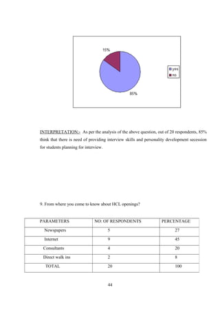 INTERPRETATION:- As per the analysis of the above question, out of 20 respondents, 85%
think that there is need of providing interview skills and personality development secession
for students planning for interview.
9. From where you come to know about HCL openings?
44
PARAMETERS NO: OF RESPONDENTS PERCENTAGE
Newspapers 5 27
Internet 9 45
Consultants 4 20
Direct walk ins 2 8
TOTAL 20 100
 