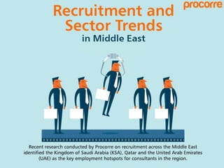 Recruitment and Sector Trends in Middle East Presented by Procorre