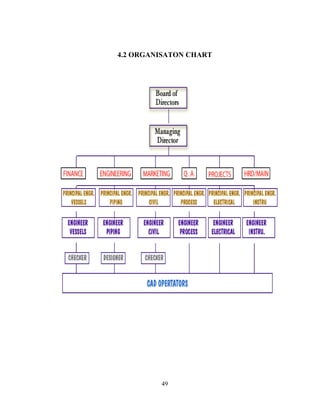 4.2 ORGANISATON CHART




         49
 