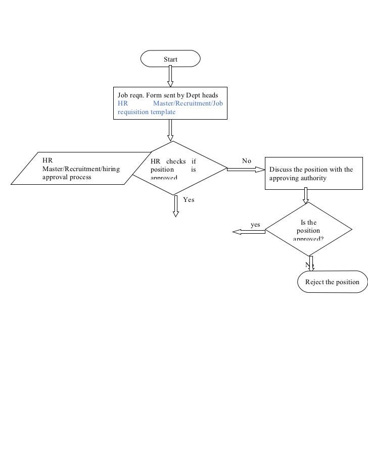 recruitment and selection