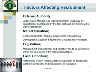©
SHRM 2008
15
Factors Affecting Recruitment
• External Authority;
Leaders and Managers at individual context level may be
considerably constrained by the fact that staff are nominated to
their organization.
• Market Situation;
Economic Climate, Areas of employment, Population &
Demographic Situation & Number of Entrants into Profession.
• Legislation;
Management of recruitment and selection has to be carried out
within the framework of the relevant legislation.
• Local Condition;
Institutional level in local reputation; expansion or contraction,
Cost and availability and Accessibility of institution.
 
