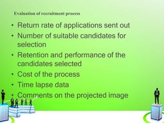 Evaluation of recruitment process
• Return rate of applications sent out
• Number of suitable candidates for
selection
• Retention and performance of the
candidates selected
• Cost of the process
• Time lapse data
• Comments on the projected image
 