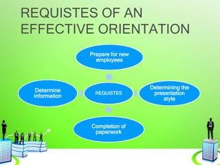 REQUISTES OF AN
EFFECTIVE ORIENTATION
REQUISTES
Prepare for new
employees
Determining the
presentation
style
Completion of
paperwork
Determine
information
 