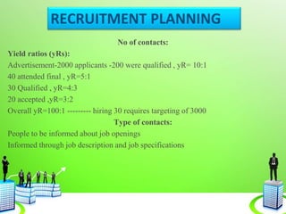 RECRUITMENT PLANNING
No of contacts:
Yield ratios (yRs):
Advertisement-2000 applicants -200 were qualified , yR= 10:1
40 attended final , yR=5:1
30 Qualified , yR=4:3
20 accepted ,yR=3:2
Overall yR=100:1 --------- hiring 30 requires targeting of 3000
Type of contacts:
People to be informed about job openings
Informed through job description and job specifications
 