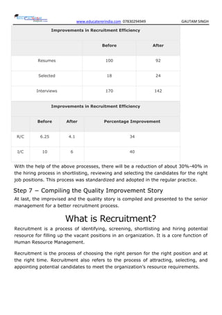 www.educatererindia.com 07830294949 GAUTAM SINGH
Improvements in Recruitment Efficiency
Before After
Resumes 100 92
Selected 18 24
Interviews 170 142
Improvements in Recruitment Efficiency
Before After Percentage Improvement
R/C 6.25 4.1 34
I/C 10 6 40
With the help of the above processes, there will be a reduction of about 30%-40% in
the hiring process in shortlisting, reviewing and selecting the candidates for the right
job positions. This process was standardized and adopted in the regular practice.
Step 7 − Compiling the Quality Improvement Story
At last, the improvised and the quality story is compiled and presented to the senior
management for a better recruitment process.
What is Recruitment?
Recruitment is a process of identifying, screening, shortlisting and hiring potential
resource for filling up the vacant positions in an organization. It is a core function of
Human Resource Management.
Recruitment is the process of choosing the right person for the right position and at
the right time. Recruitment also refers to the process of attracting, selecting, and
appointing potential candidates to meet the organization’s resource requirements.
 