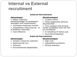 Internal vs External
recruitment
 