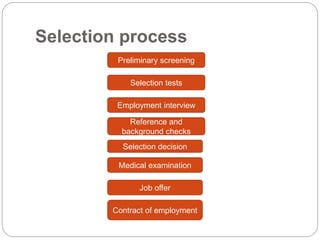 Selection process
Preliminary screening
Selection tests
Employment interview
Reference and
background checks
Selection decision
Job offer
Medical examination
Contract of employment
 
