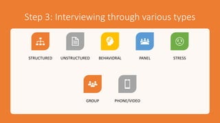 Step 3: Interviewing through various types
STRUCTURED UNSTRUCTURED BEHAVIORAL PANEL STRESS
GROUP PHONE/VIDEO
 