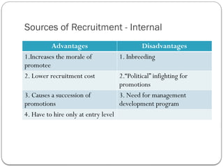Recruitment and Selection.pptx for Human Resource Management | PPT