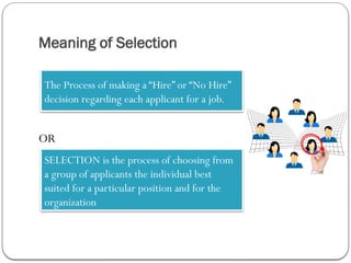 Meaning of Selection
OR
The Process of making a “Hire” or “No Hire”
decision regarding each applicant for a job.
SELECTION is the process of choosing from
a group of applicants the individual best
suited for a particular position and for the
organization
 