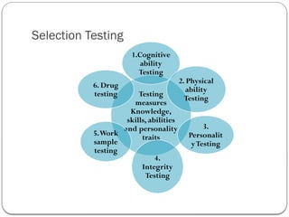Selection Testing
Testing
measures
Knowledge,
skills, abilities
and personality
traits
1.Cognitive
ability
Testing
2. Physical
ability
Testing
3.
Personalit
yTesting
4.
Integrity
Testing
5.Work
sample
testing
6. Drug
testing
 