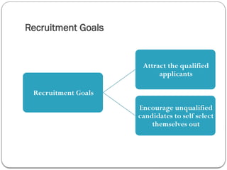 Recruitment Goals
Recruitment Goals
Attract the qualified
applicants
Encourage unqualified
candidates to self select
themselves out
 