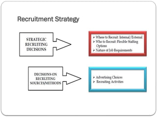 Recruitment Strategy
 