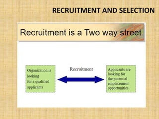 RECRUITMENT AND SELECTION
 