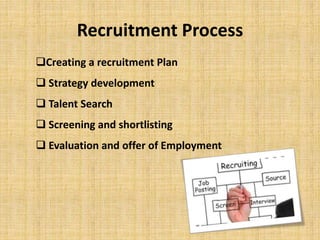 Recruitment Process
Creating a recruitment Plan
 Strategy development
 Talent Search
 Screening and shortlisting
 Evaluation and offer of Employment
 