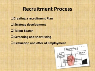 Recruitment Process
Creating a recruitment Plan
 Strategy development
 Talent Search
 Screening and shortlisting
 Eva...