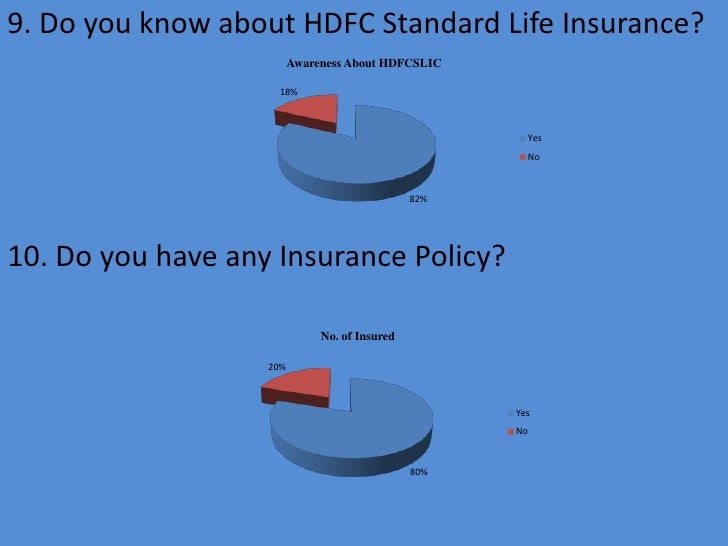 Hdfc Standard Life Insurance Company Ltd In Hdfc 