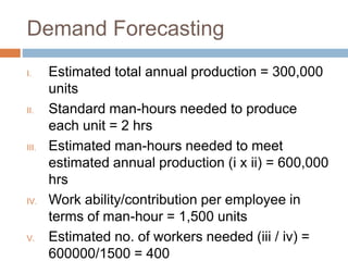 Demand Forecasting
I. Estimated total annual production = 300,000
units
II. Standard man-hours needed to produce
each unit = 2 hrs
III. Estimated man-hours needed to meet
estimated annual production (i x ii) = 600,000
hrs
IV. Work ability/contribution per employee in
terms of man-hour = 1,500 units
V. Estimated no. of workers needed (iii / iv) =
600000/1500 = 400
 