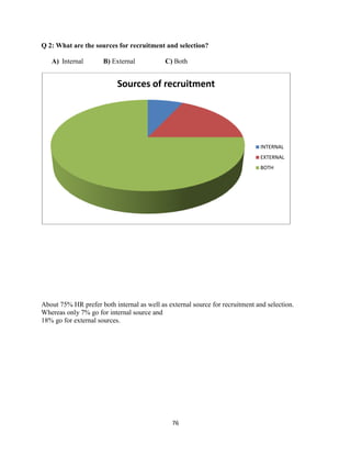 Q 2: What are the sources for recruitment and selection?

   A) Internal        B) External           C) Both


                           Sources of recruitment




                                                                              INTERNAL
                                                                              EXTERNAL
                                                                              BOTH




About 75% HR prefer both internal as well as external source for recruitment and selection.
Whereas only 7% go for internal source and
18% go for external sources.




                                               76
 