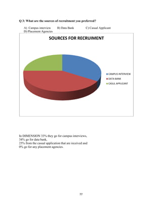 Q 3: What are the sources of recruitment you preferred?

   A) Campus interview       B) Data Bank          C) Casual Applicant
   D) Placement Agencies

                       SOURCES FOR RECRUIMENT




                                                                    CAMPUS INTERVIEW
                                                                    DATA BANK
                                                                    CASUL APPLICANT




In DIMENSION 33% they go for campus interviews,
34% go for data bank,
25% from the casual application that are received and
0% go for any placement agencies.




                                              77
 