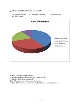 Q 4: What form of interview did you prefer?

   A) Personal Interview     B) Telephonic Interview       C) Video Interview
   B) Other Means


                                Form of interview




                                                                     PERSONAL INTERVIEW
                                                                     TELEPHONIC INTERVIEW
                                                                     VIDEO INTERVIEW
                                                                     OTHER MEANS




40% HR Prefer Personal interviews,
30% prefer to take telephonic interviews where as only
20% go for video conferencing and
 Rest 10% adopt some other means of interviews
NOTE :- Other means like panel interview, Depth interview, Group interview.




                                               78
 
