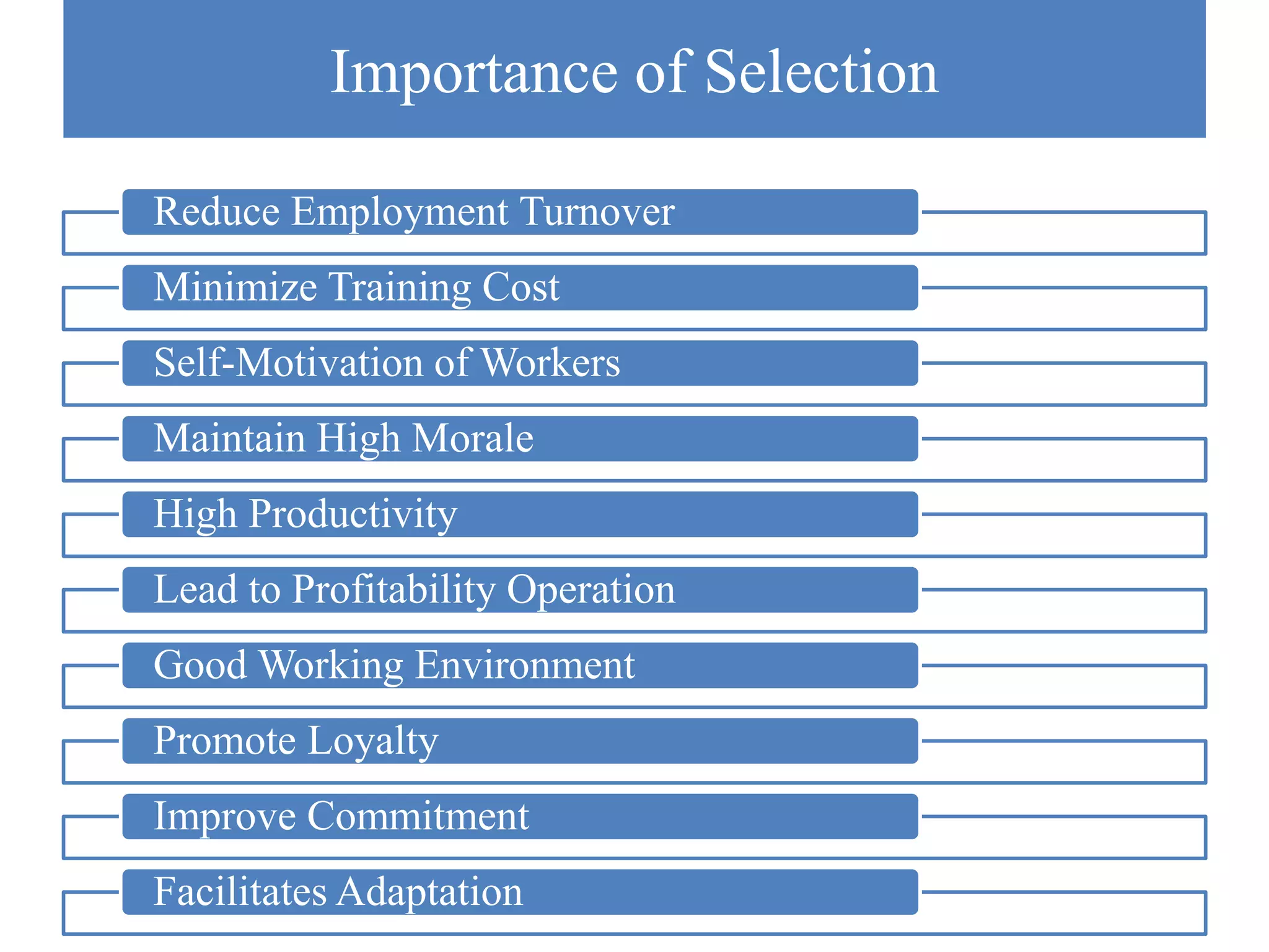 Importance of Selection
Reduce Employment Turnover
Minimize Training Cost
Self-Motivation of Workers
Maintain High Morale
High Productivity
Lead to Profitability Operation
Good Working Environment
Promote Loyalty
Improve Commitment
Facilitates Adaptation
 