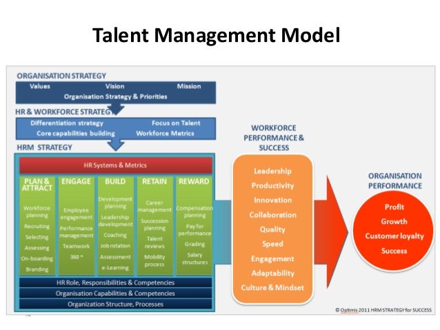 a multidimensional approach to talent management What is talent identification and development current methods results limitations implications further research conclusions methods multi dimensional approach . a multidimensional approach to talent management What is talent identification and development current methods results limitations implications further research conclusions methods multi dimensional approach .