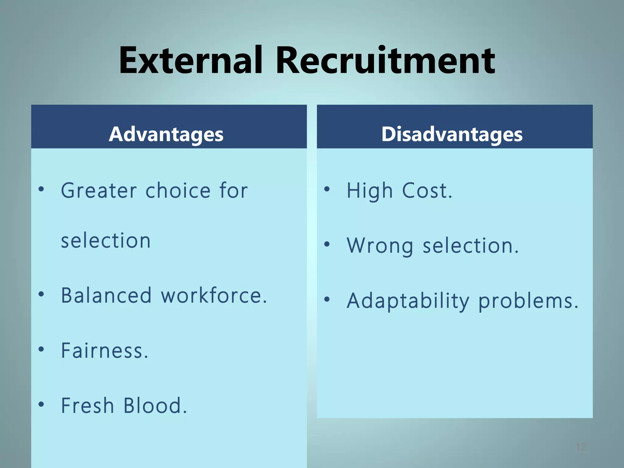 External Recruitment
Advantages
• Greater choice for
selection
• Balanced workforce.
• Fairness.
• Fresh Blood.
Disadvantages
• High Cost.
• Wrong selection.
• Adaptability problems.
12
 
